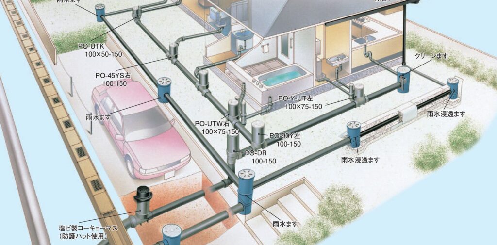 下水のつまり・排水マスの詰まり：【トイレつまりの直し方】自分でできる簡単な修理方法【広島市】