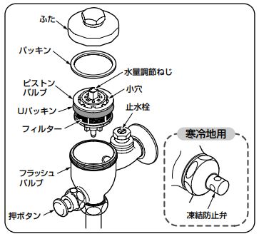 ピストンバルブの交換をする前にまず、止水をします（止水栓を閉める）。