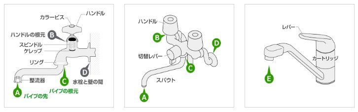 広島市｜洗面台・蛇口水漏れ修理方法・蛇口の種類ごとの原因箇所：蛇口の水漏れ箇所