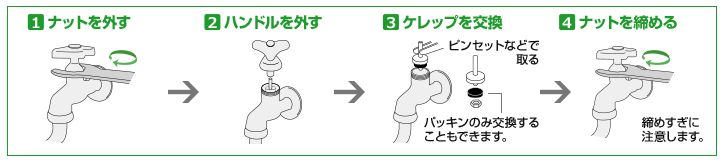広島市｜洗面台・蛇口水漏れ修理方法・蛇口の種類ごとの原因箇所：蛇口の水漏れ、コマパッキン。