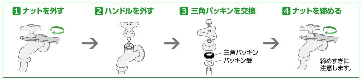 広島市｜洗面台・蛇口水漏れ修理方法・蛇口の種類ごとの原因箇所：蛇口の水漏れ、三角パッキン。