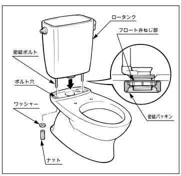 トイレタンク周りから水漏れする原因と対策