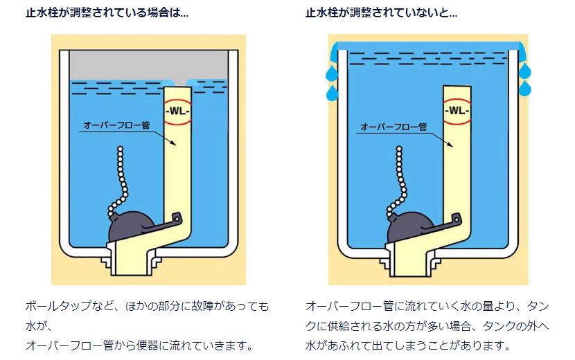 トイレタンク内のフロートバルブの修理方法