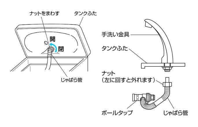 トイレのタンクの蓋の外し方：広島市｜トイレの水漏れ・タンクの水が止まらない、修理方法は？